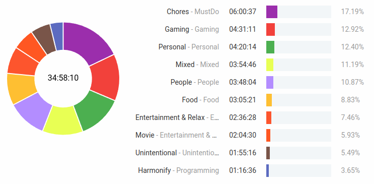 Example dashboard with my system